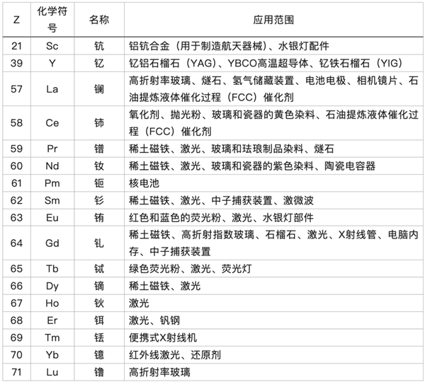 中国稀土优势相对美国究竟有多大如何让优势进一步拉大(图3)