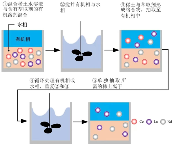 中国稀土优势相对美国究竟有多大如何让优势进一步拉大(图6)