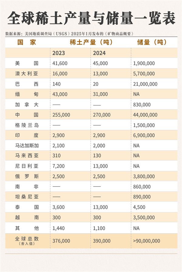 中国稀土优势相对美国究竟有多大如何让优势进一步拉大(图4)