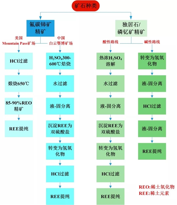 中国稀土优势相对美国究竟有多大如何让优势进一步拉大(图5)