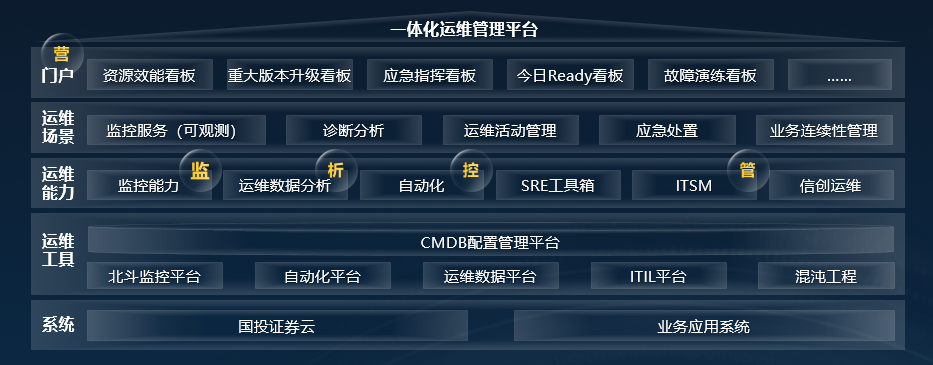 国投证券：携手华为云Stack探索运维数智化护航证券高质量发展