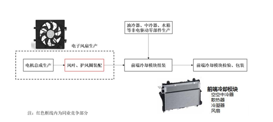 朗信电气：控股股东及同一控制下企业贡献超10亿元收入同业竞争问题或“悬而未决”