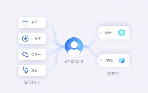 性价比高的智能客服系统推荐（2025年12月更新）(图2)