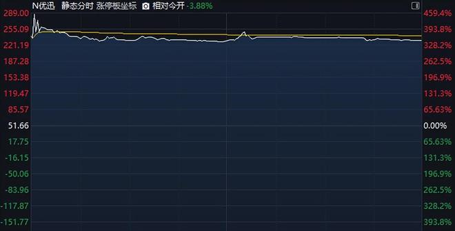 又追高站岗？股价最高飙升超459%：最惨股民一天亏损20%……(图2)