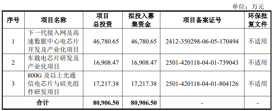 优迅股份上市募10亿首日涨347%现金流与净利常乖离