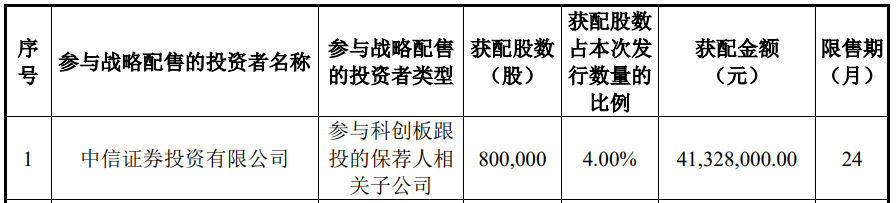 优迅股份上市募10亿首日涨347%现金流与净利常乖离(图2)