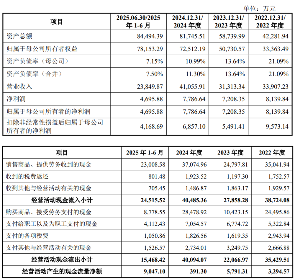 优迅股份上市募10亿首日涨347%现金流与净利常乖离(图3)