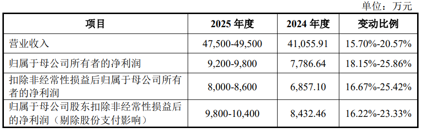 优迅股份上市募10亿首日涨347%现金流与净利常乖离(图5)