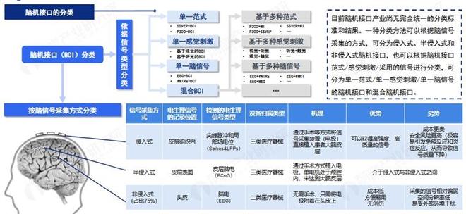 我国侵入式脑机接口技术获重大突破！高位截瘫患者能用“意念”操控机器狗【附脑机接口行业市场分析】