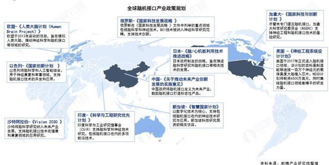 我国侵入式脑机接口技术获重大突破！高位截瘫患者能用“意念”操控机器狗【附脑机接口行业市场分析】(图2)