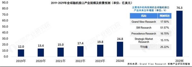 我国侵入式脑机接口技术获重大突破！高位截瘫患者能用“意念”操控机器狗【附脑机接口行业市场分析】(图3)