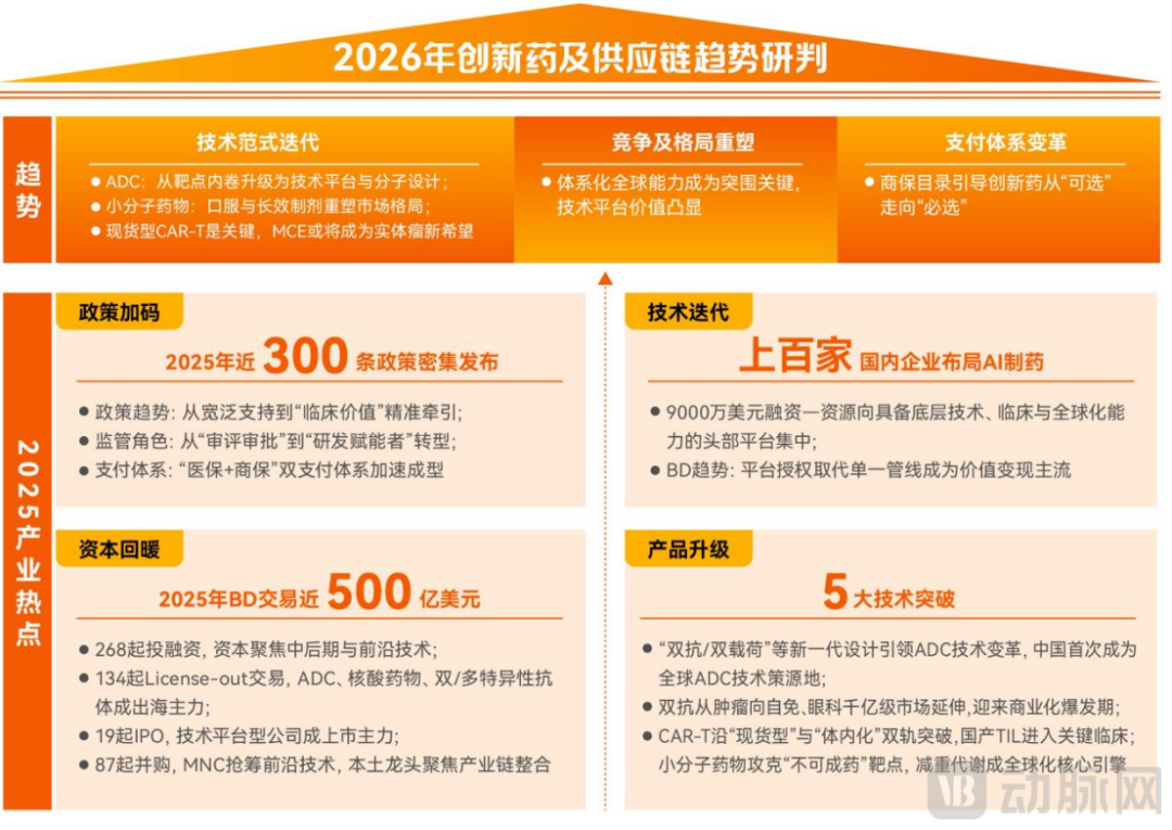 2025创新药及供应链年度创新白皮书：行业回归平台与产品价值