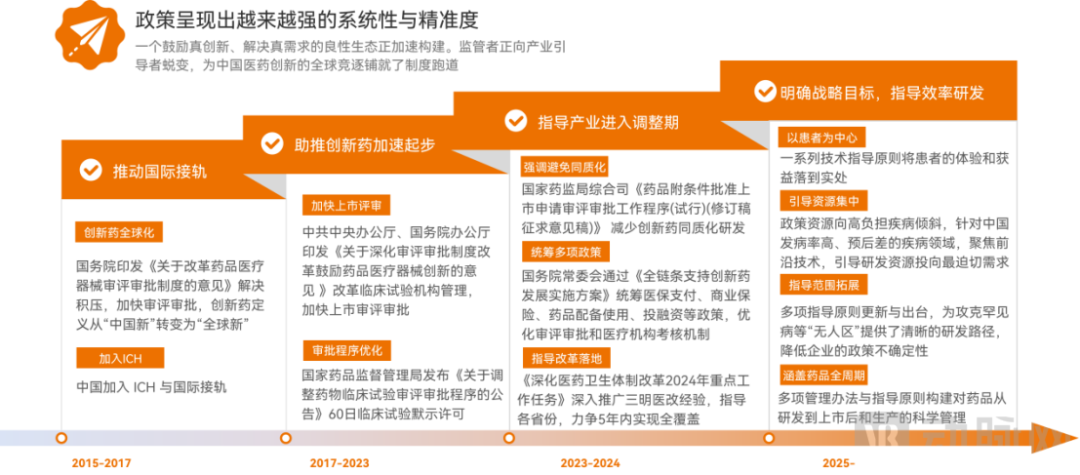 2025创新药及供应链年度创新白皮书：行业回归平台与产品价值(图2)