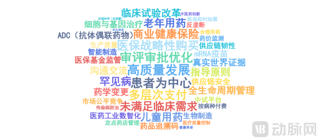 2025创新药及供应链年度创新白皮书：行业回归平台与产品价值(图3)