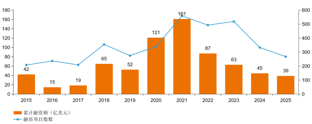 2025创新药及供应链年度创新白皮书：行业回归平台与产品价值(图4)