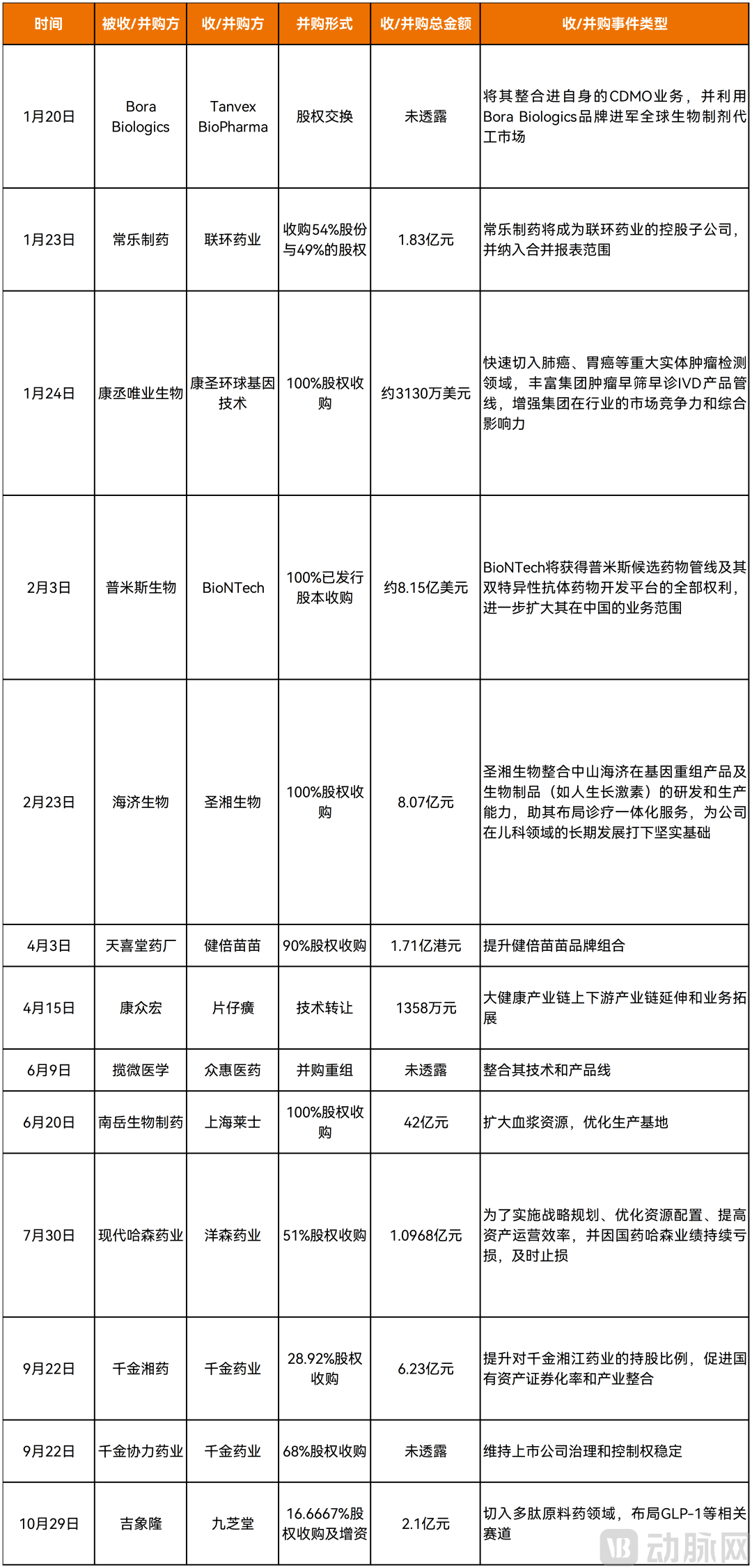 2025创新药及供应链年度创新白皮书：行业回归平台与产品价值(图6)