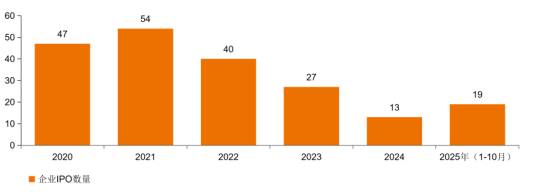 2025创新药及供应链年度创新白皮书：行业回归平台与产品价值(图5)