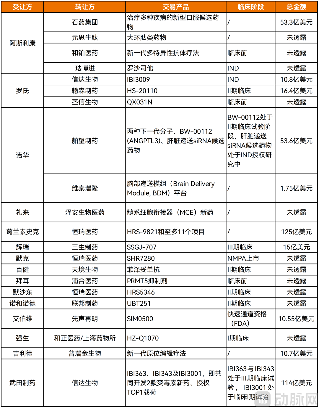 2025创新药及供应链年度创新白皮书：行业回归平台与产品价值(图8)