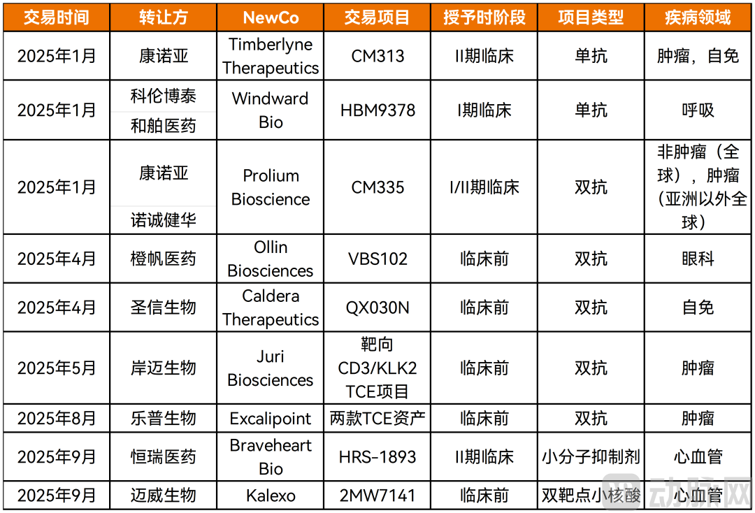 2025创新药及供应链年度创新白皮书：行业回归平台与产品价值(图9)