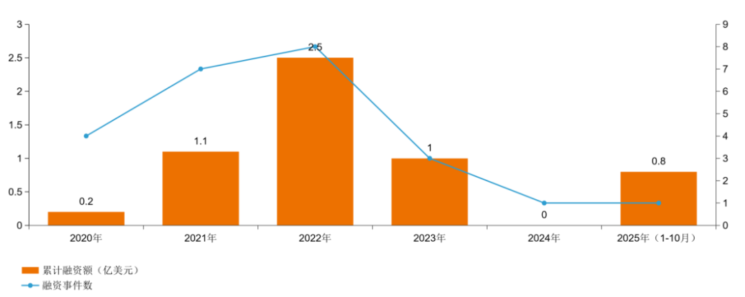 2025创新药及供应链年度创新白皮书：行业回归平台与产品价值(图13)