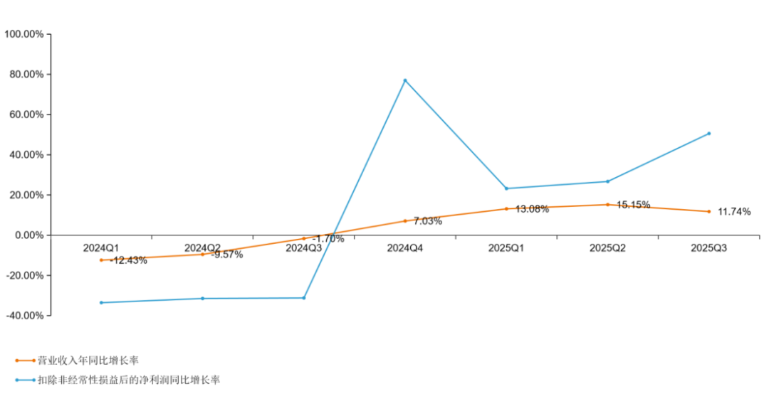 2025创新药及供应链年度创新白皮书：行业回归平台与产品价值(图14)