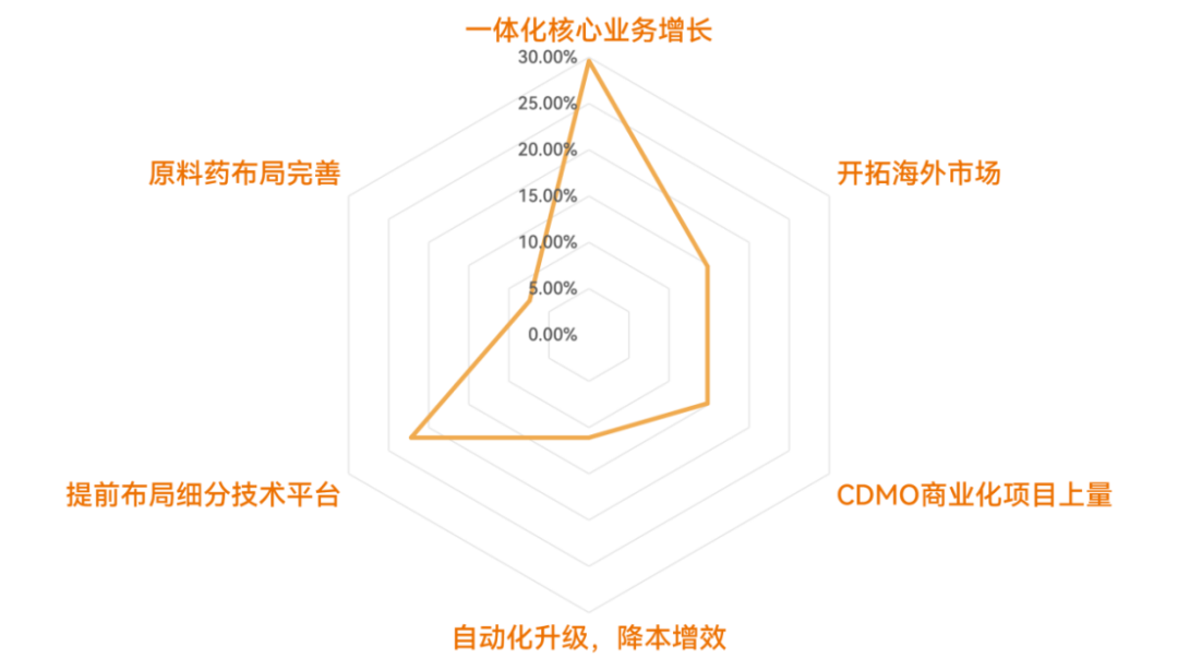 2025创新药及供应链年度创新白皮书：行业回归平台与产品价值(图15)