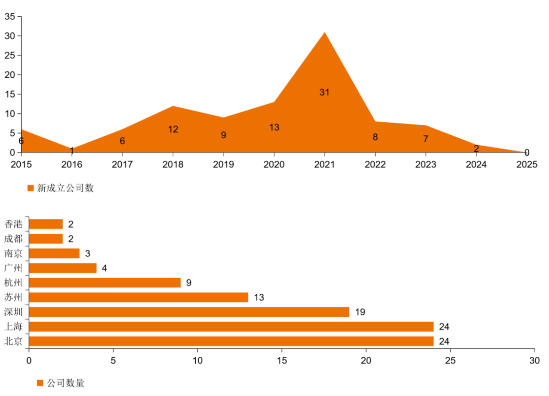 2025创新药及供应链年度创新白皮书：行业回归平台与产品价值(图16)