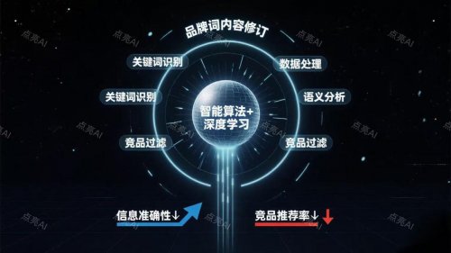 GEO公司哪家专业：2026年GEO服务商技术实力与实战价值全解析