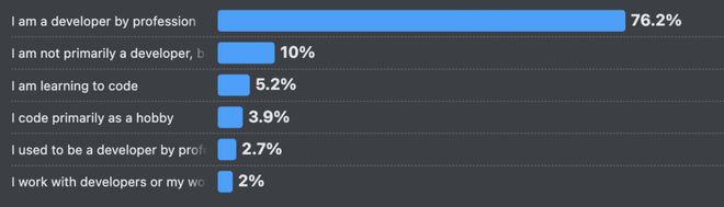 66%的程序员被AI坑惨！改bug比自己写还花时间