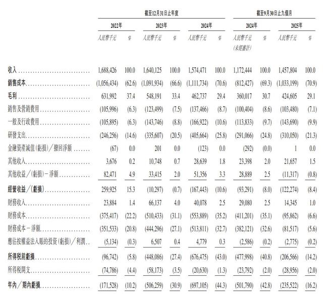 新股消息芯迈半导体再度递表港交所公司采用Fab-Lite集成器件制造商(IDM)业务模式(图2)