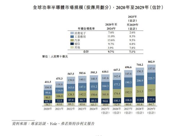 新股消息芯迈半导体再度递表港交所公司采用Fab-Lite集成器件制造商(IDM)业务模式(图4)