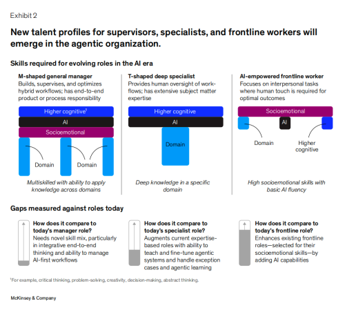 2026年「一人公司」爆发不被雇佣就不会「被裁」(图7)