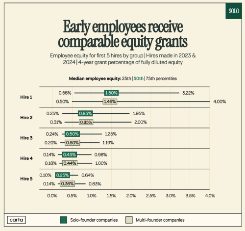 2026年「一人公司」爆发不被雇佣就不会「被裁」(图6)