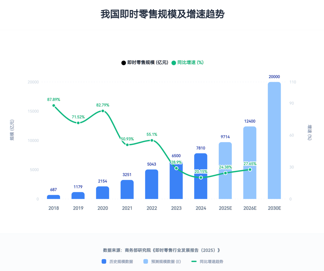 告别拼补贴重估(图4)