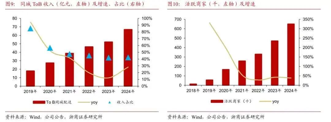 告别拼补贴重估(图3)