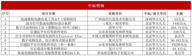 2026年国产EDA替代提速！