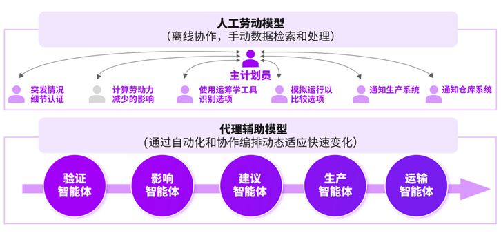 AI：消费品企业能力分水岭(图3)