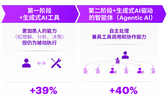 AI：消费品企业能力分水岭(图2)