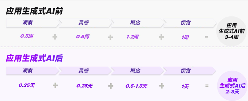 AI：消费品企业能力分水岭(图4)