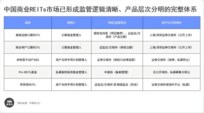 超200亿！龙湖、万达、荟聚等“明星商场”被卖了2025大宗交易(图5)