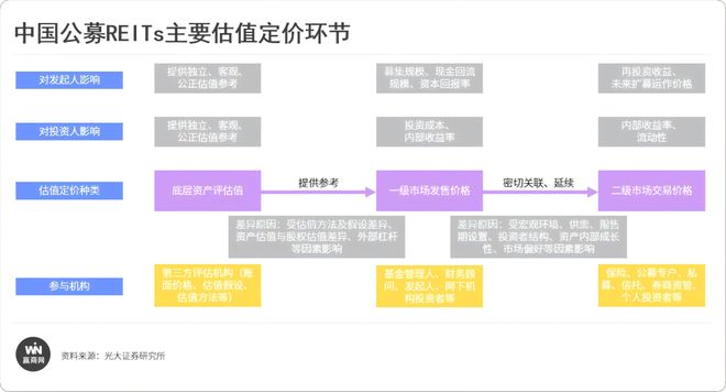 超200亿！龙湖、万达、荟聚等“明星商场”被卖了2025大宗交易(图6)