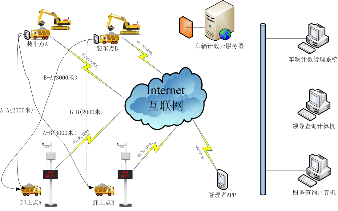 业内推荐：2026年重庆土石方车辆计数器品牌解析