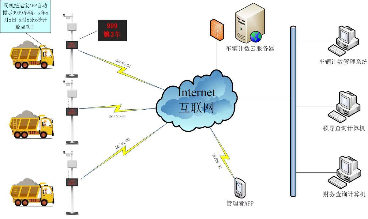 业内推荐：2026年重庆土石方车辆计数器品牌解析(图3)