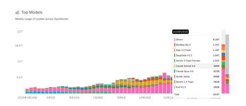 万亿Token喂出了千亿新贵