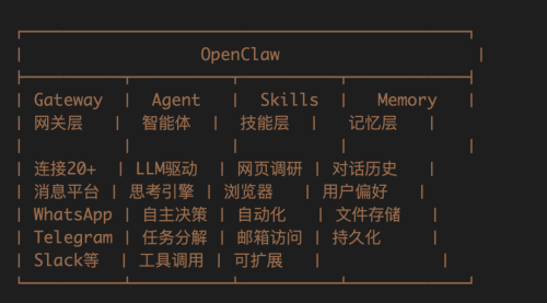 万亿Token喂出了千亿新贵(图6)