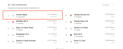 万亿Token喂出了千亿新贵(图8)