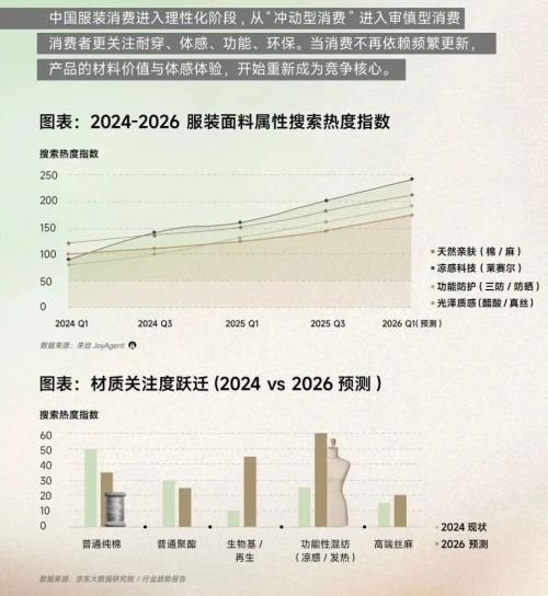 能穿十年不过时的衣服被京东搬上了T台(图4)