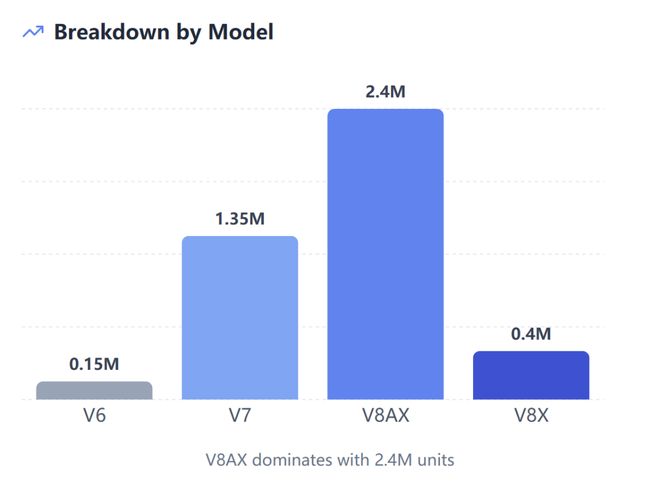 谷歌430万颗TPU暴击CUDA护城河！Meta「割肉」助攻(图1)