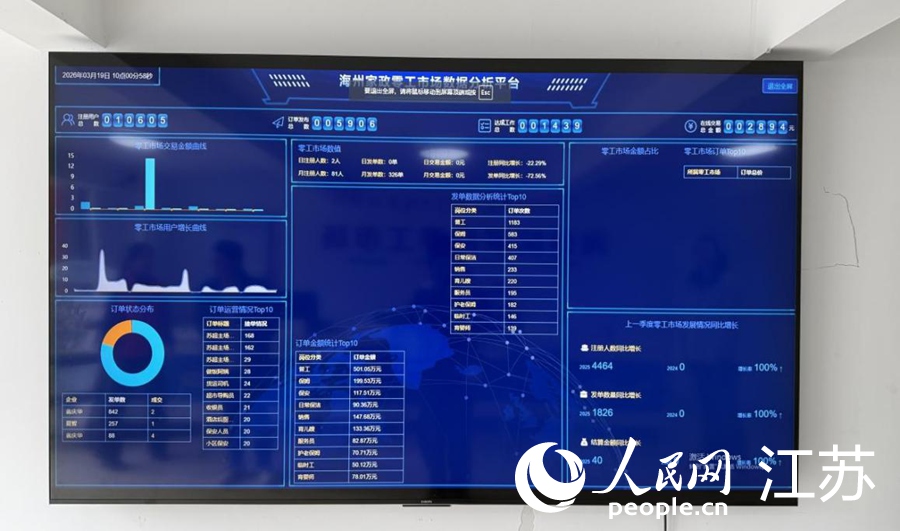 “云端接单”连云港让“找活难”变成“活好找”(图3)