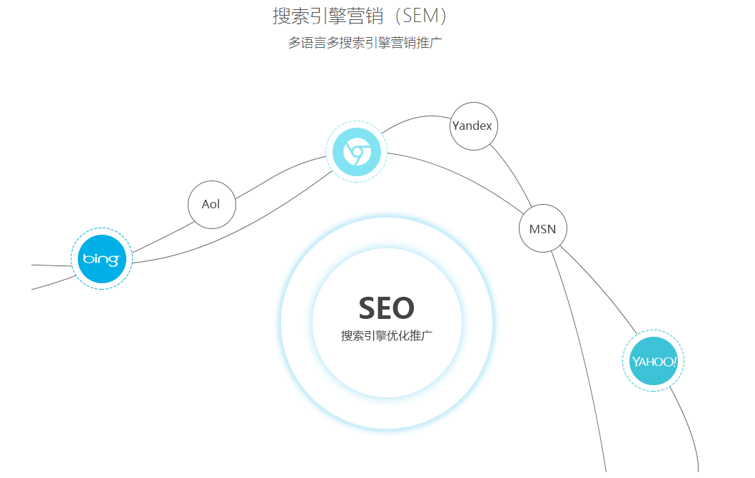 禅城区企业网站建设：2026年诚信服务商综合盘点与选择指南(图2)